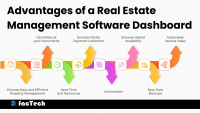 Advantages of a Real Estate Management Software Dashboard by https://factech.ai/