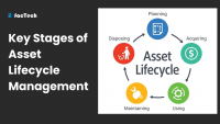 Key Stages of Asset Lifecycle Management by https://factech.ai/