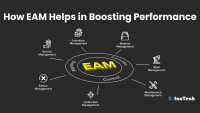 How EAM Helps in Boosting Performance by https://factech.ai/