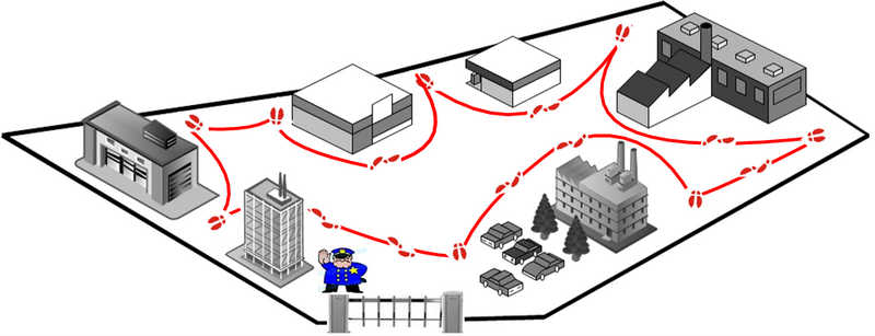 Security Guard Tracking Software & Security Guard Patrol Software ...