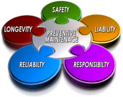 Benefits of Planned Preventive Maintenance
