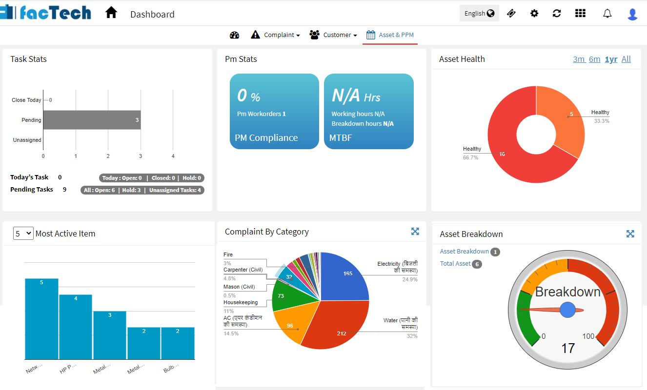Facility Maintenance Dashboard for HVAC