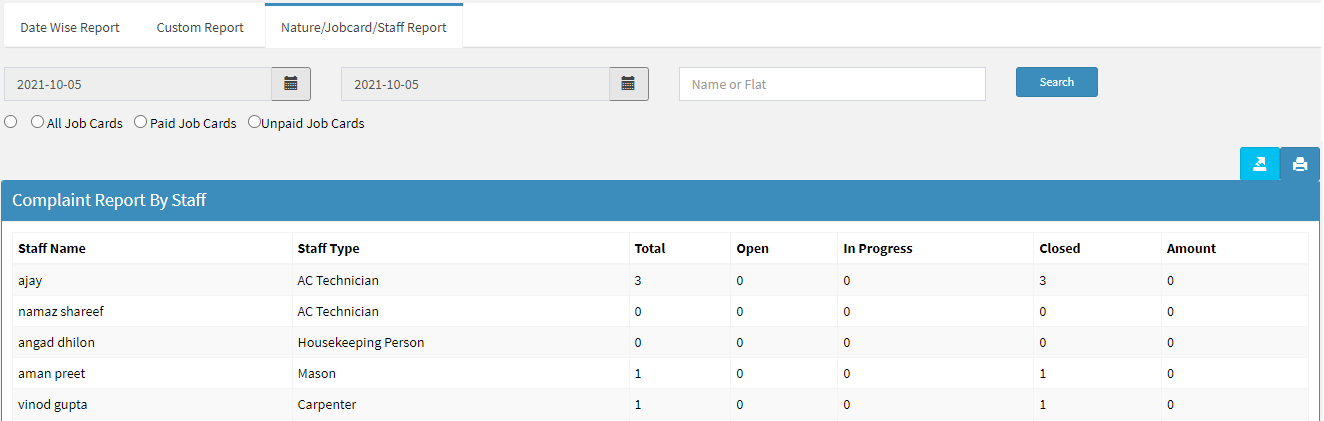 Helpdesk complaint staff performance report