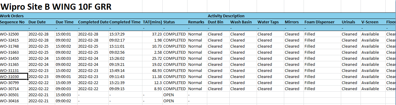 export excel schedule wise detail work order execution report between 2 dates in kaizen cafm factech