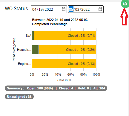 category wise work order status summary chart mis report