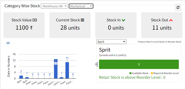 facility management inventory or stock management system. Track inventory value forecast, In, out