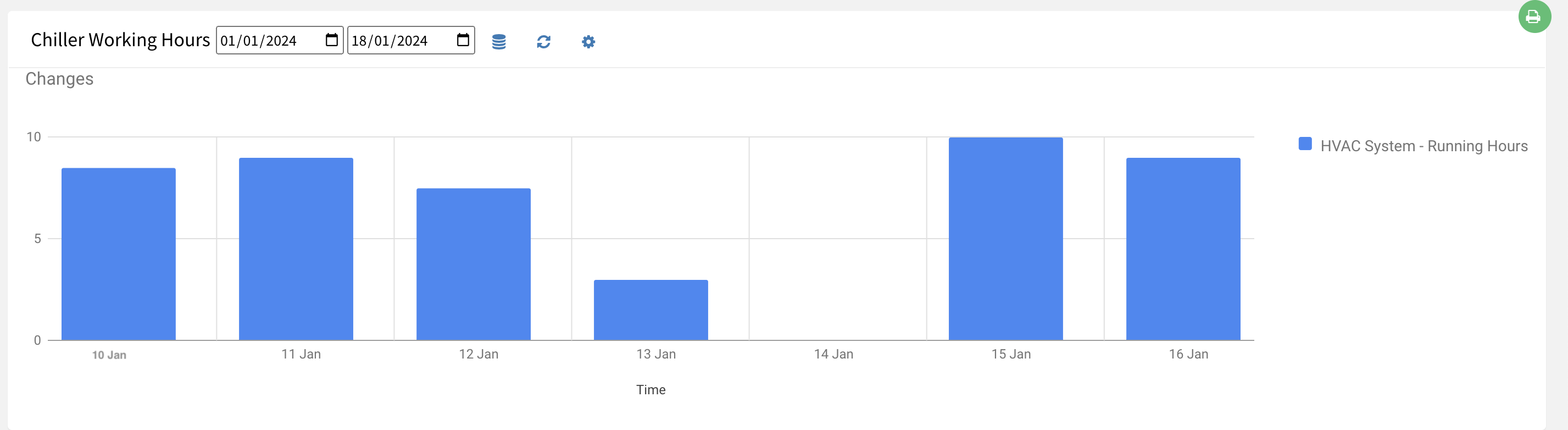 chiller bar chart analytical 