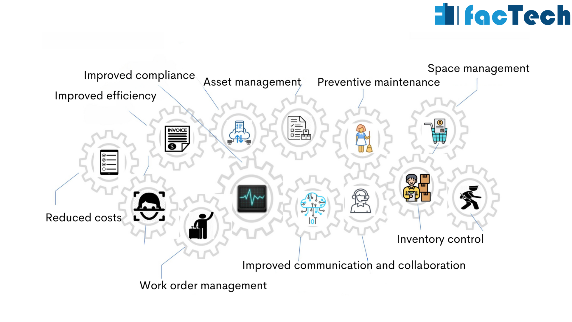 Benefits of facility management software.