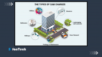 Different type of maintenance expenses included in CAM charges by https://factech.ai/