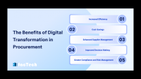 Advantages of Digital Procurement Management by https://factech.ai/