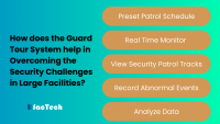 How does the Guard Tour System help in Overcoming the Security Challenges in Large Facilities? by https://factech.ai/