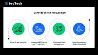AI Impact on Purchase Management by https://factech.ai/