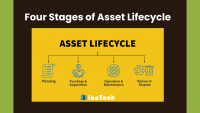 Four Stages of Asset Lifecycle by https://factech.ai/
