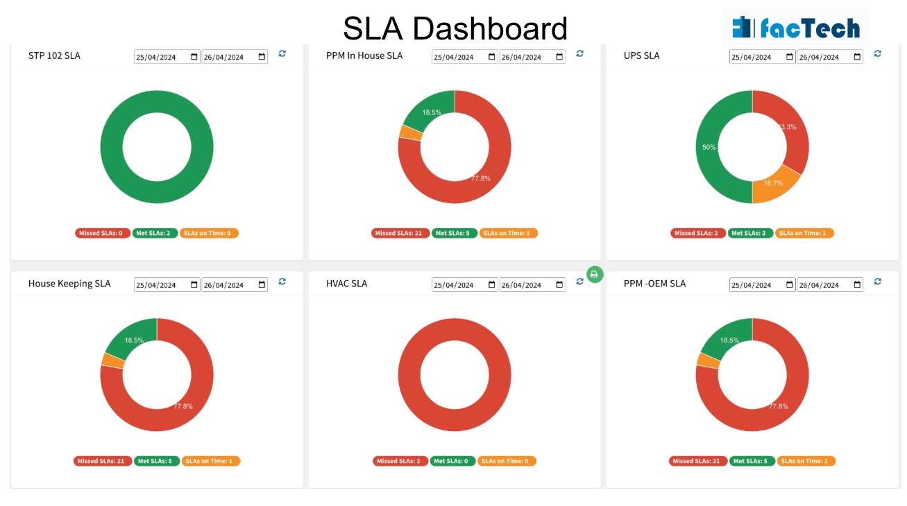 sla dashboard