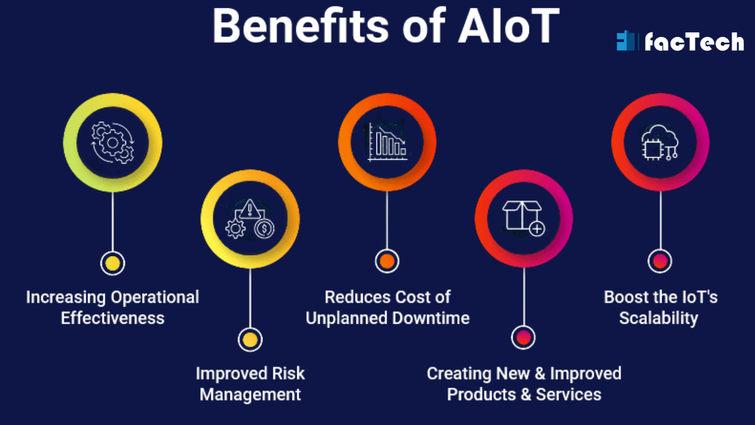 How IoT and AI are Revolutionizing Facility Management - Facility ...
