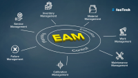 Understanding Enterprise Asset Management by https://factech.ai/