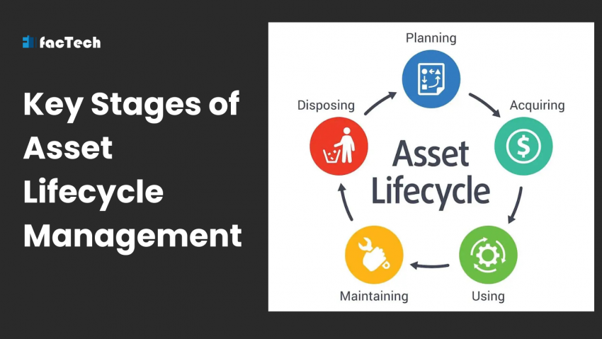 How Effective Asset Lifecycle Management Boosts Performance and Cuts ...