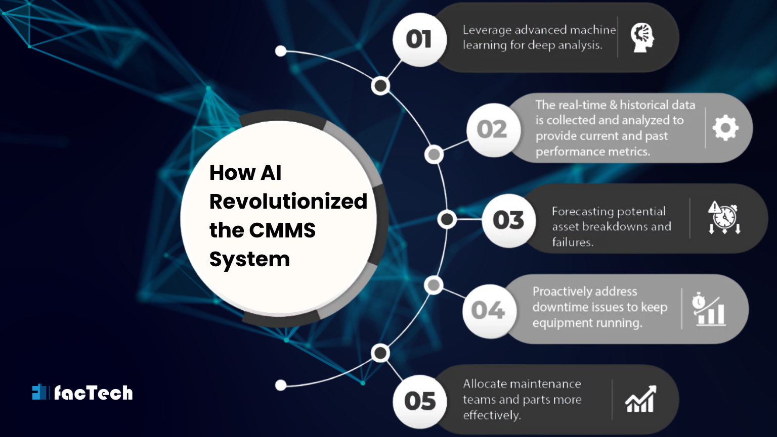 How AI Revolutionized the CMMS System by https://factech.ai/