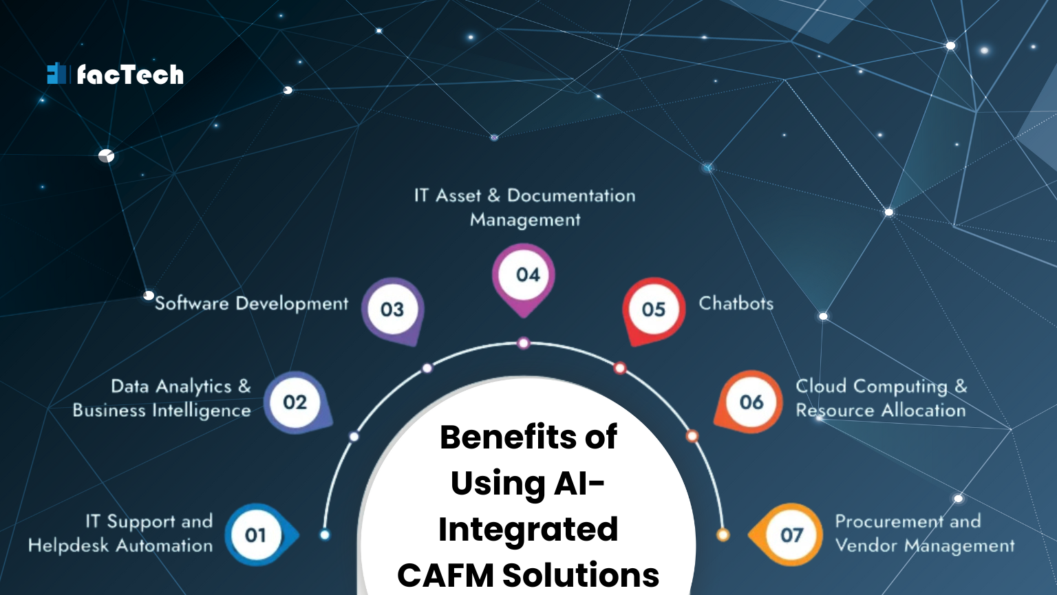 Benefits of Using AI-Integrated CAFM Solutions by https://factech.ai/