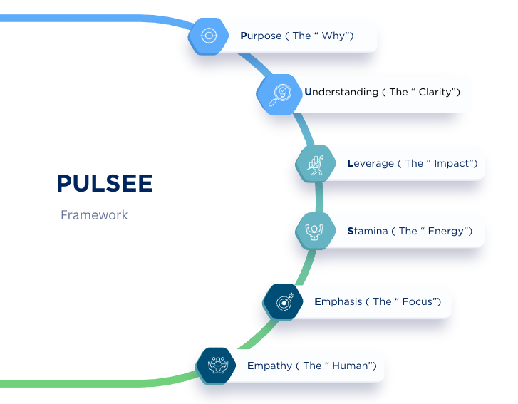 Factech leaders leverage clarity for best results