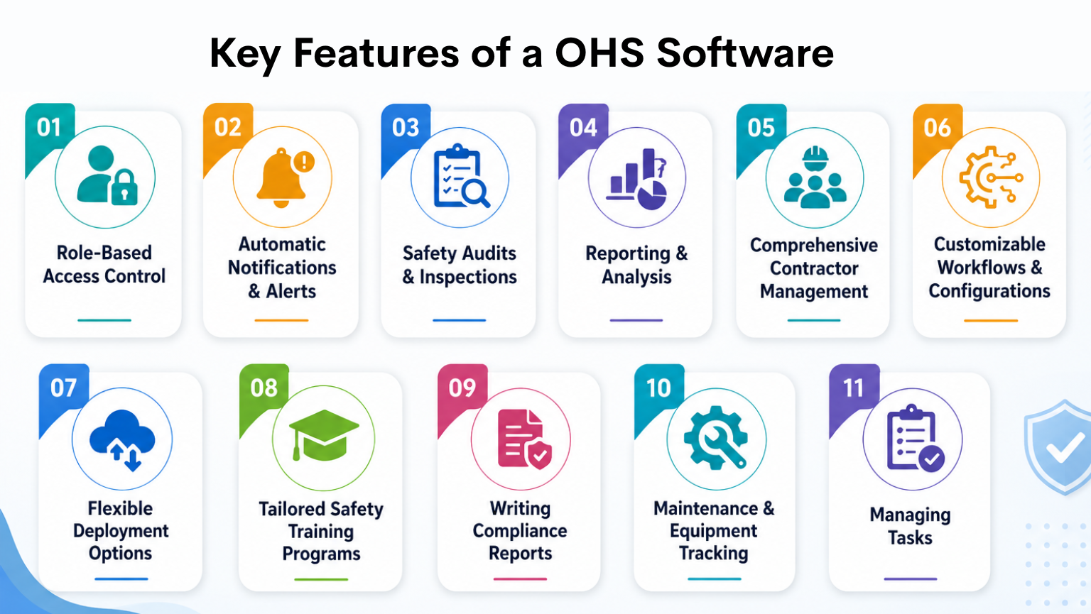 Key Features of a OHS Software