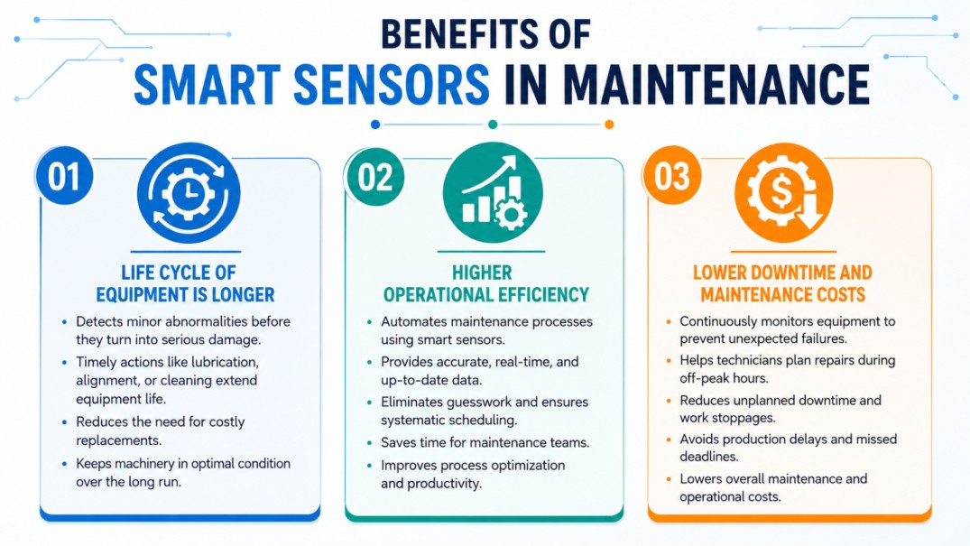 Benefits of Smart Sensors in Maintenance
