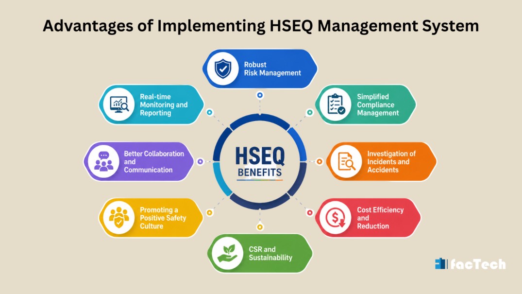 Advantages of Implementing HSEQ Management System