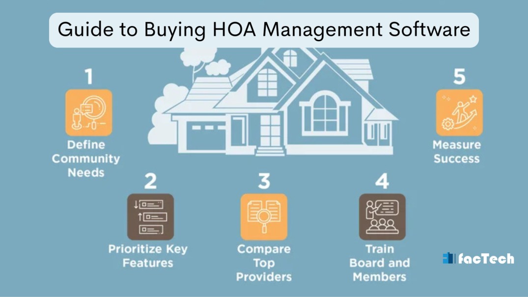 Guide to Buying HOA Management Software