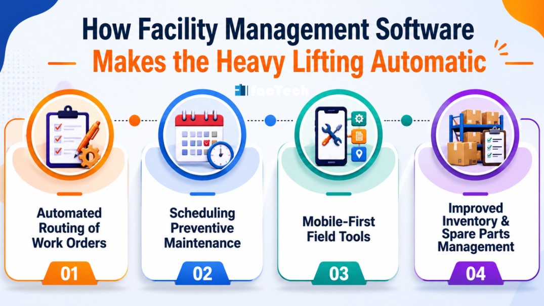 How Facility Management Software Makes the Heavy Lifting Automatic