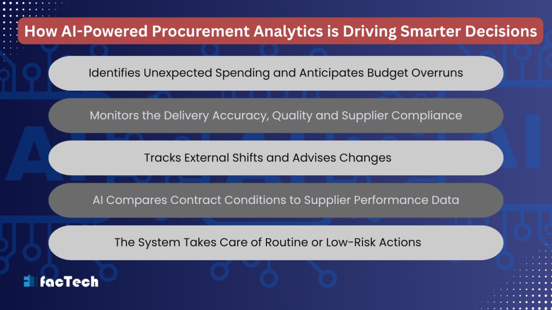 How AI-Powered Procurement Analytics is Driving Smarter Decisions