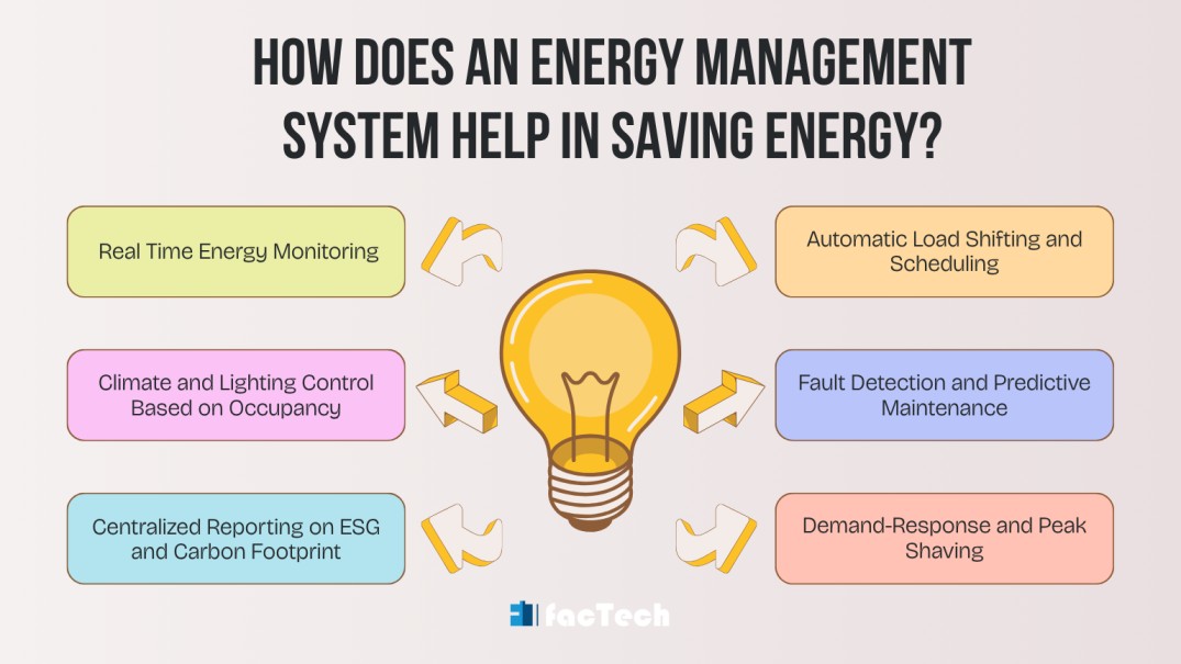 best Energy Management System