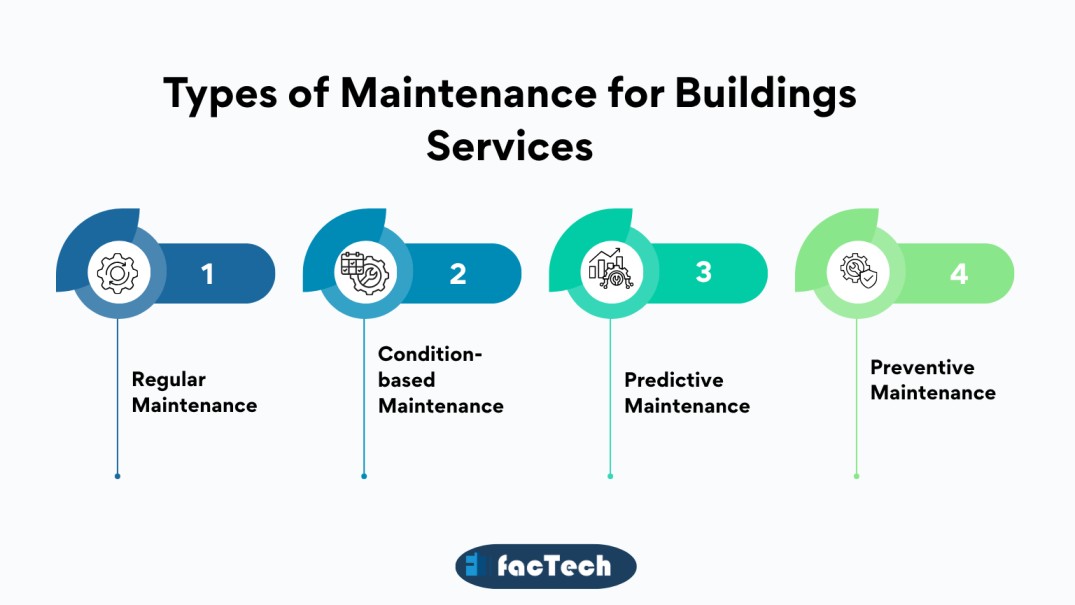 Tyoes of Building Maintenance Services