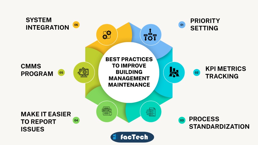 Improve Building Maintenance Services