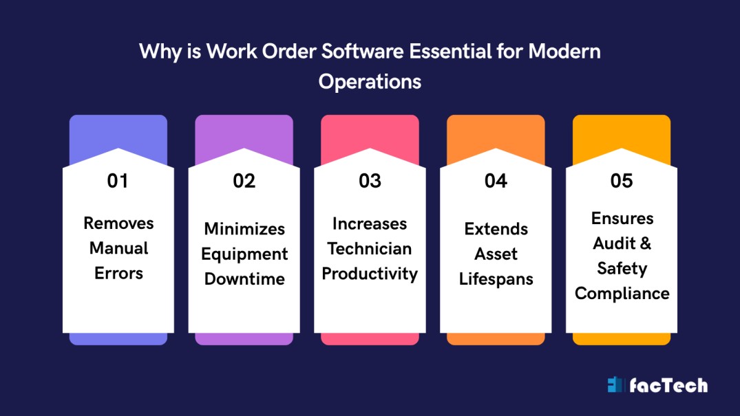 Importance of Work Order Software