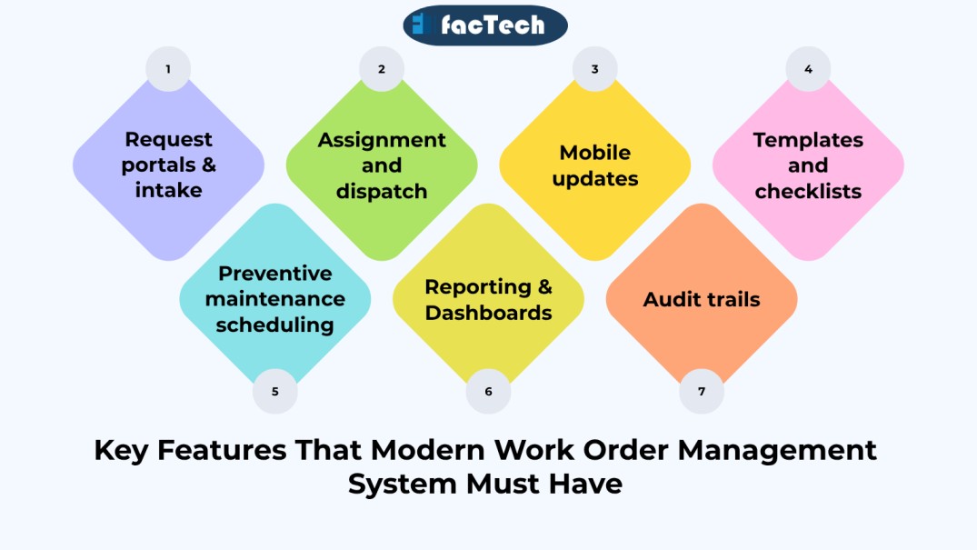 Features of Work Order Software