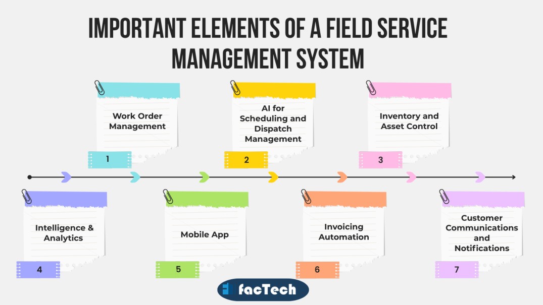elements of Field Service Management Software