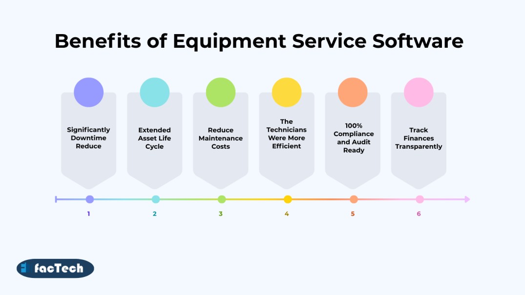 benefits Equipment Service Software