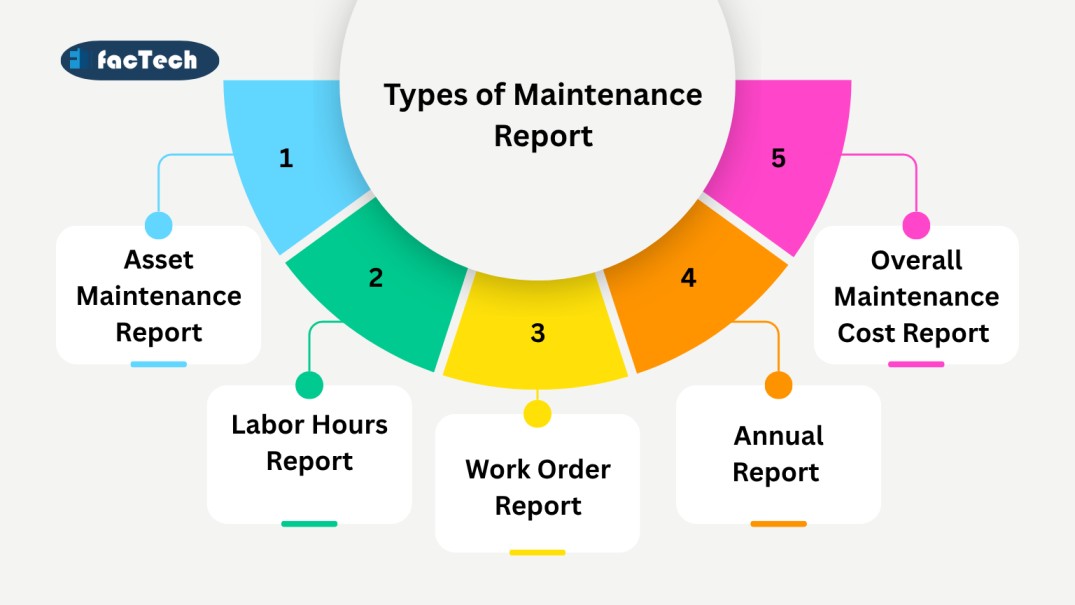 types of Maintenance Report