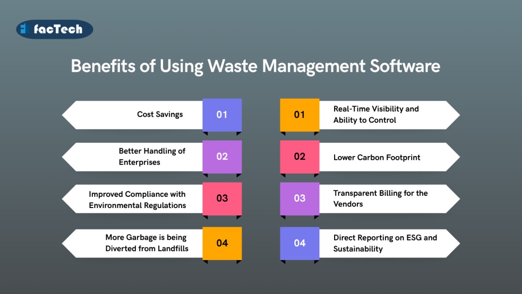 Benefits Waste Management Software