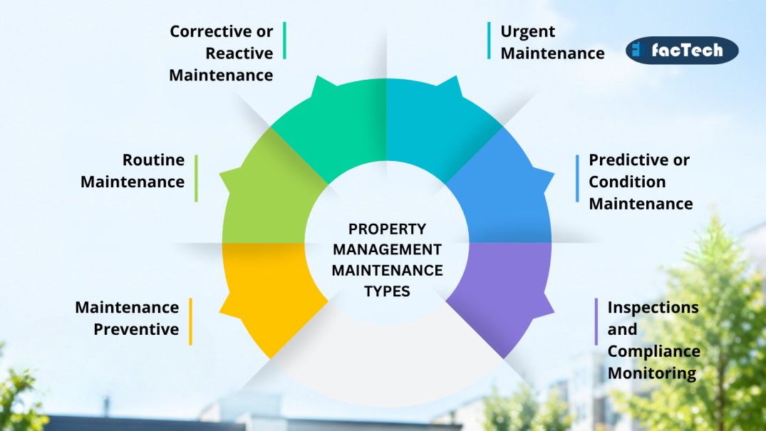 Types Property Management Maintenance Checklist