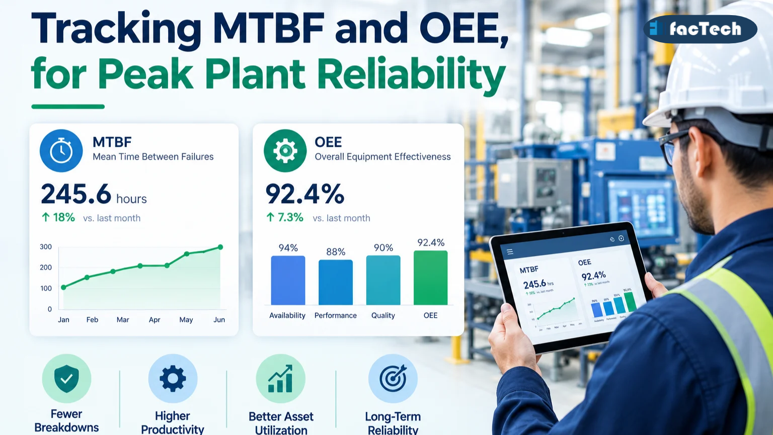 MTBF check in Equipment maintenance record