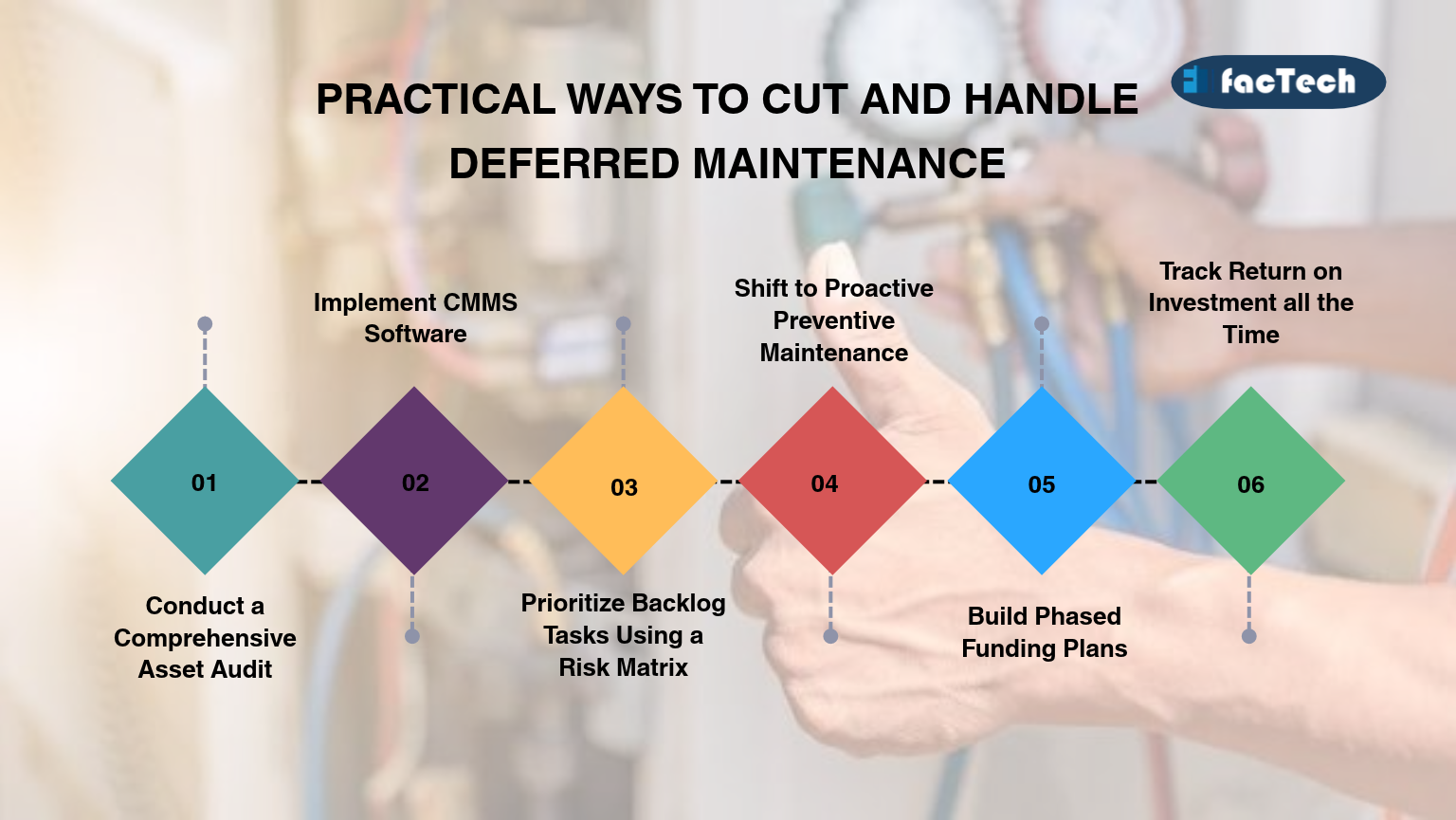 Manage deferred maintenance