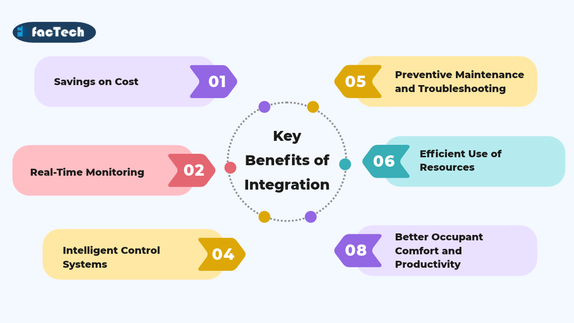 Benefits of Sensors, IoT, and CMMS Integration