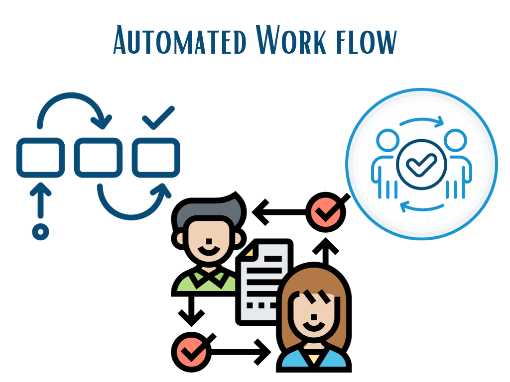Procurement & Vendor Management Approval Worflow