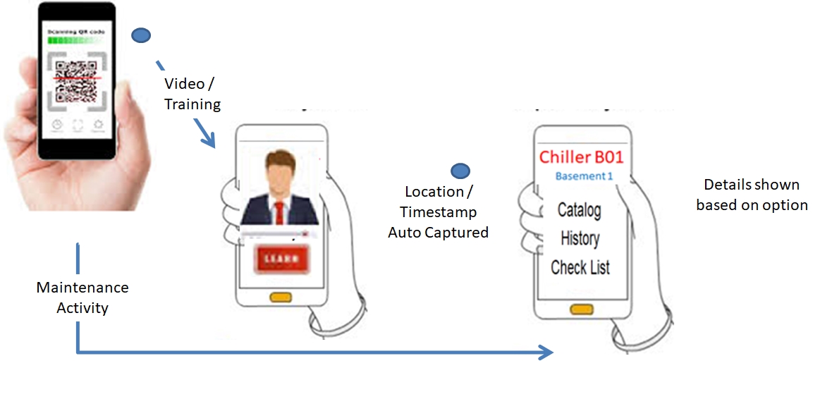 Asset Management & PPM